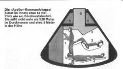 Ruediger Zill: Raumkapsel